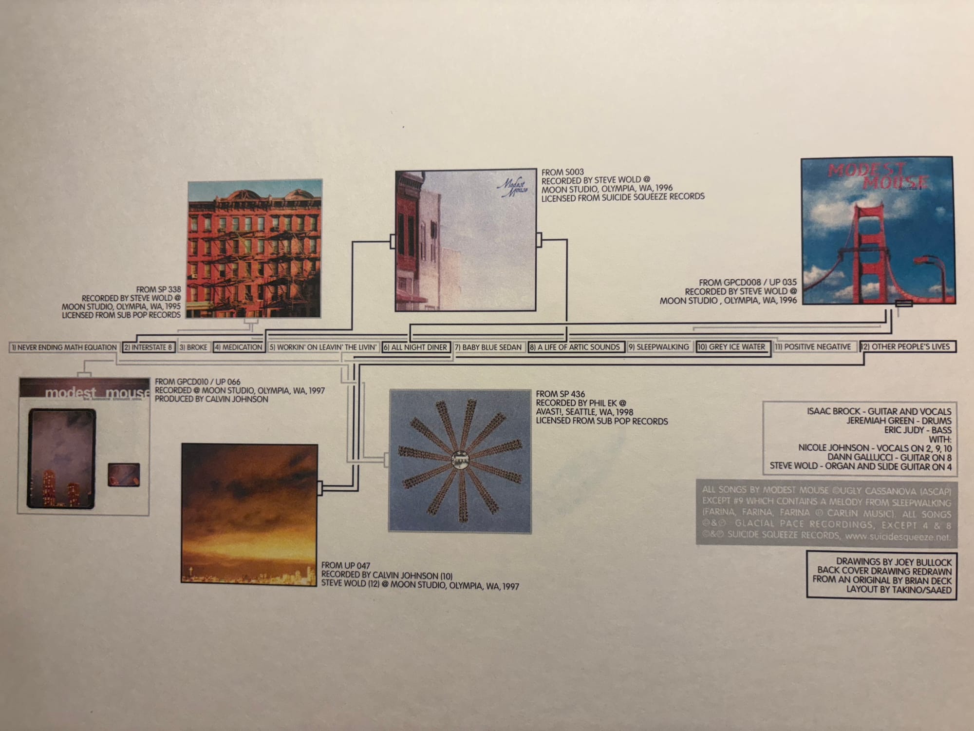 Building Nothing Out of Something